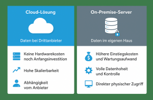 Cloud On Premise Vergleich